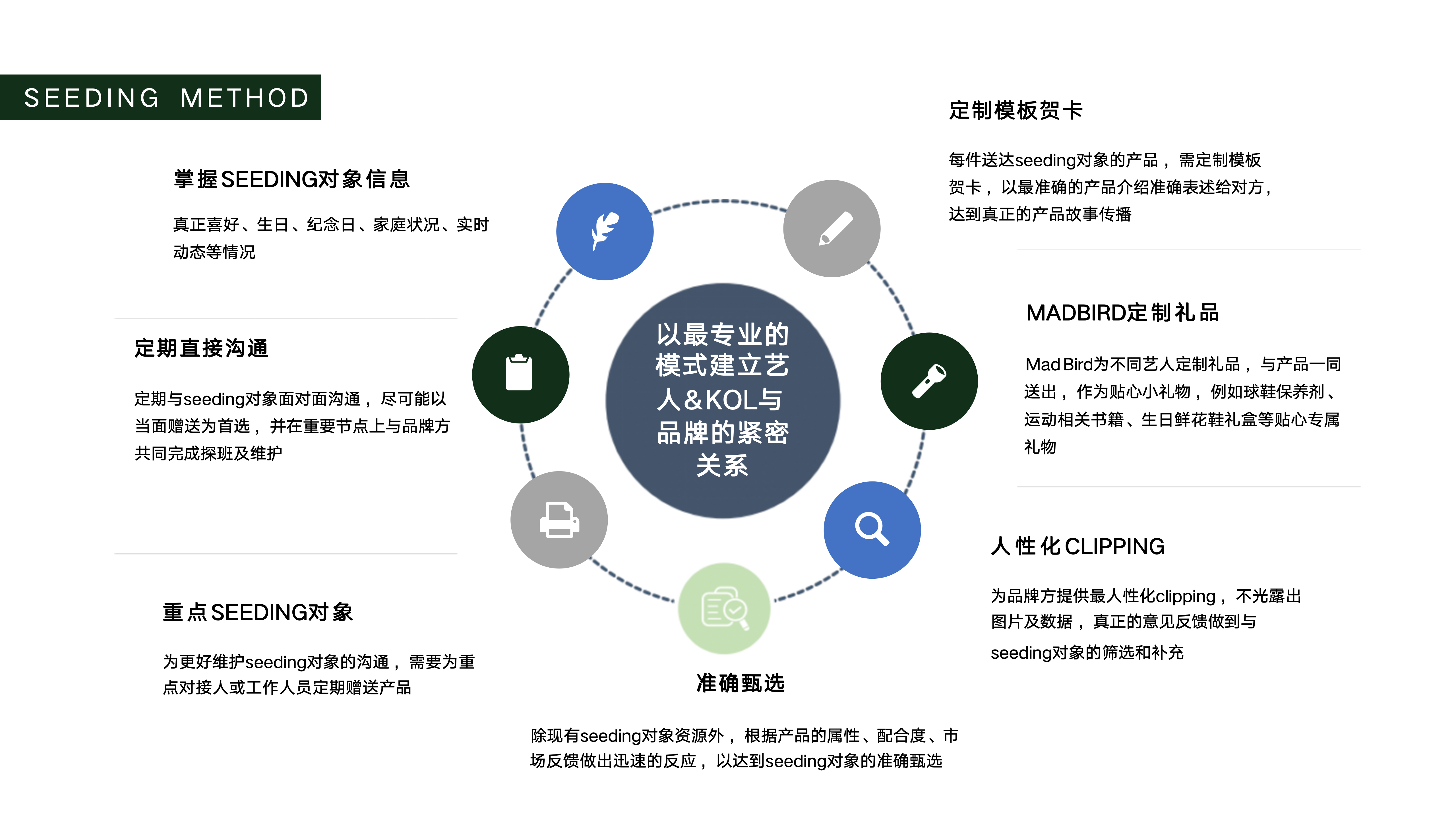 北京狂鸟文化传播有限公司